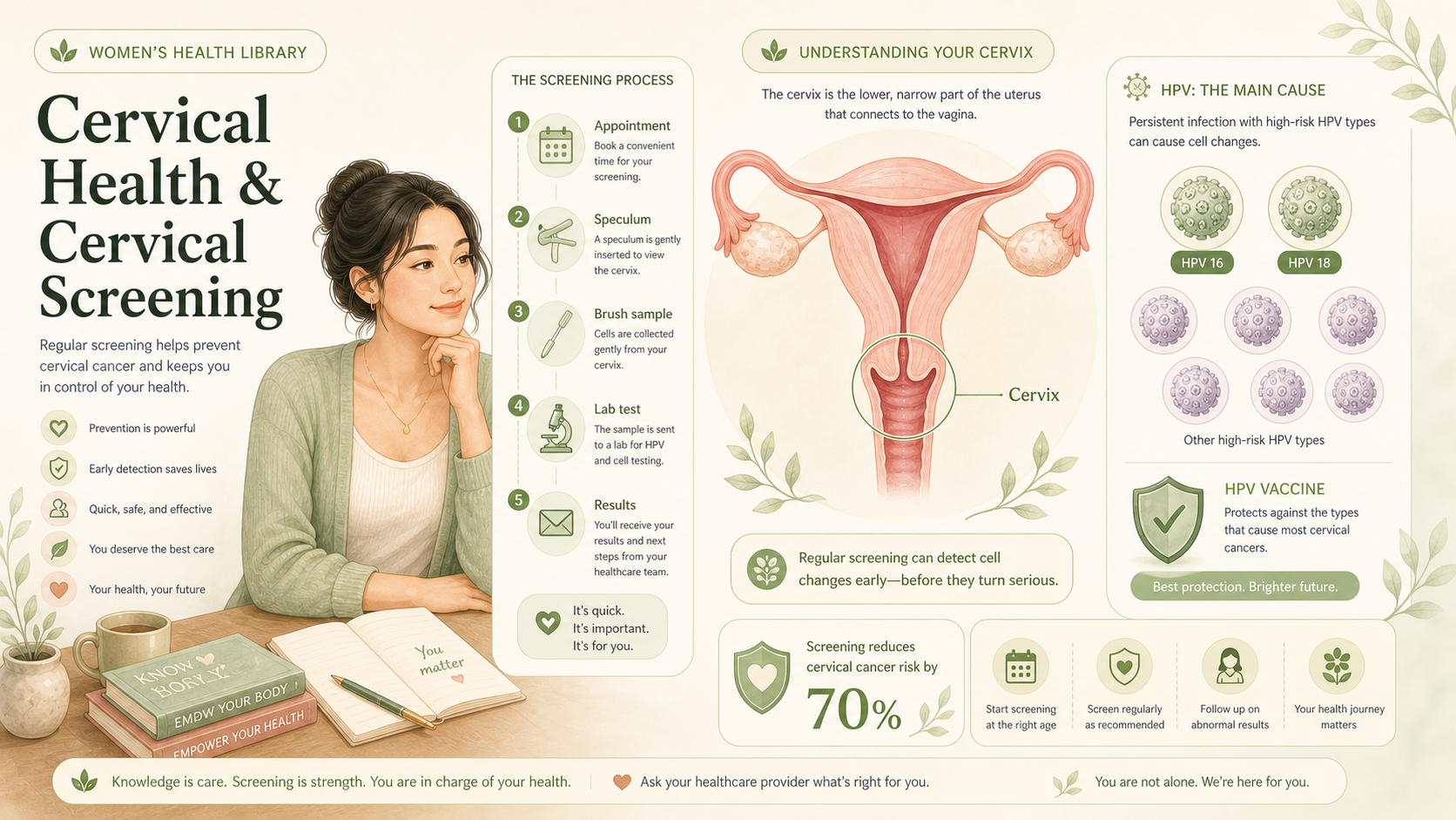 A reassuring illustration about cervical health, HPV awareness and screening