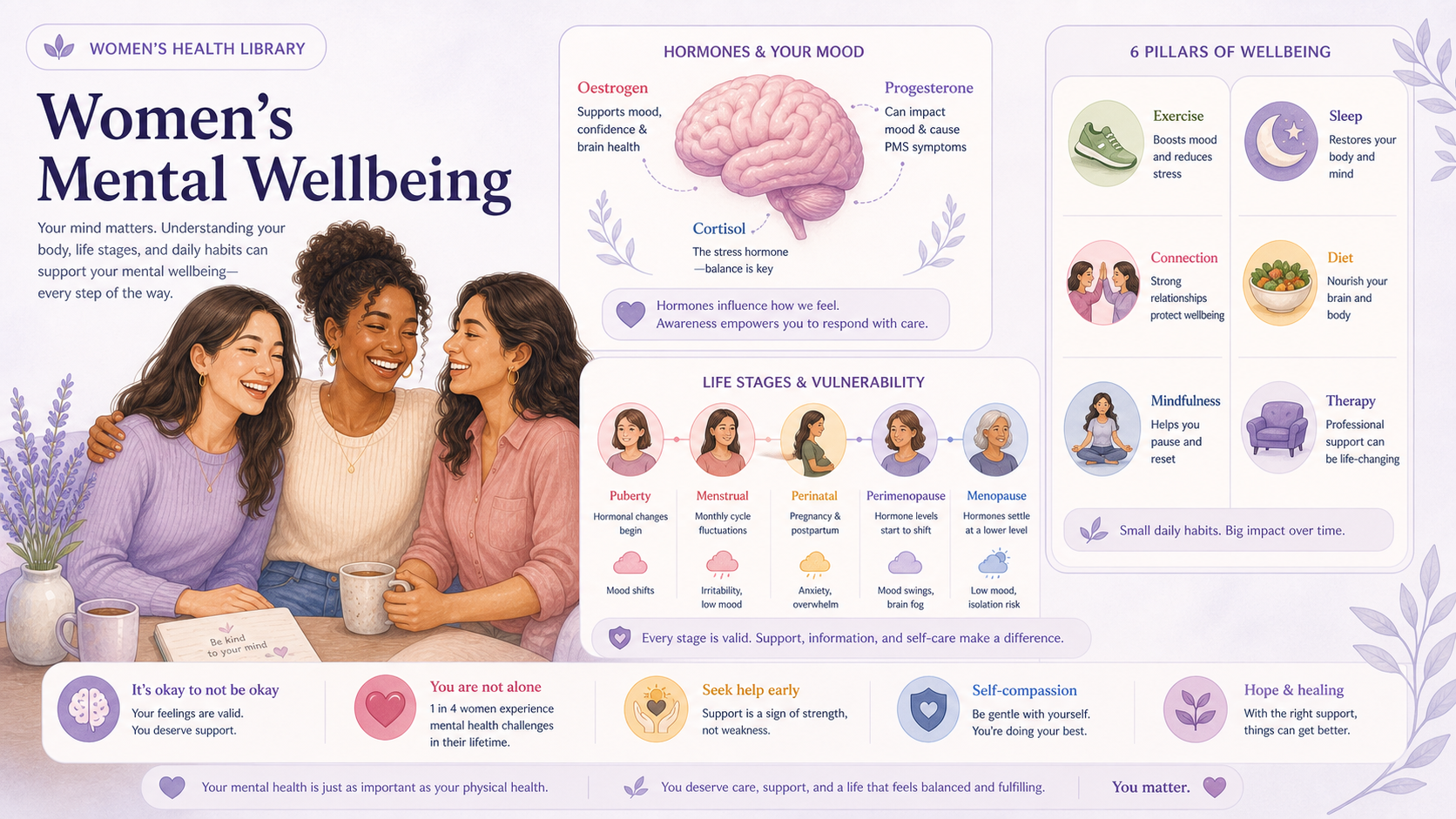 Women's mental wellbeing — hormones, mood and getting support
